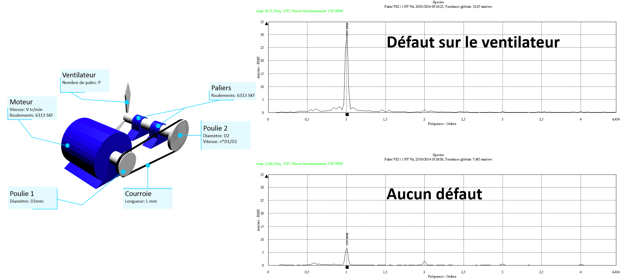 Décomposition d'un système pour analyse vibratoire